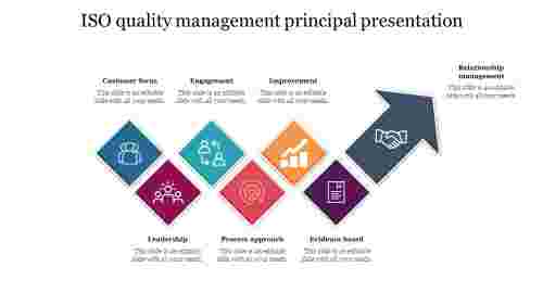 ISO quality management principal presentation